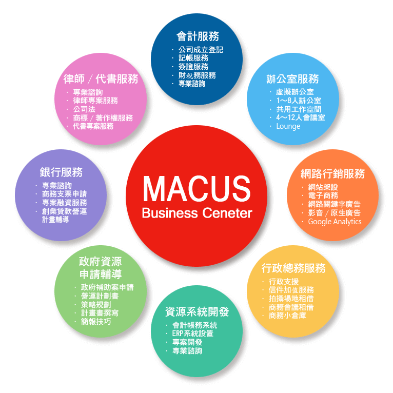 公司一站式服務平台推薦 Macus