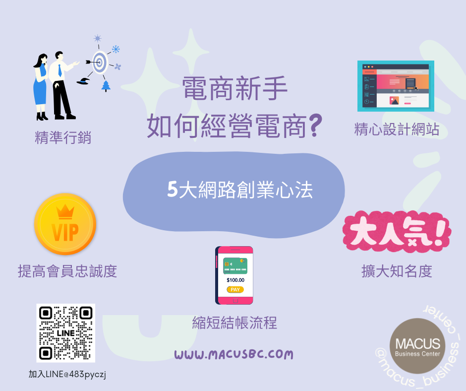 18.電商創業賣什麼會賺錢？經營電商5大心法和電商創業流程大公開02 (1)