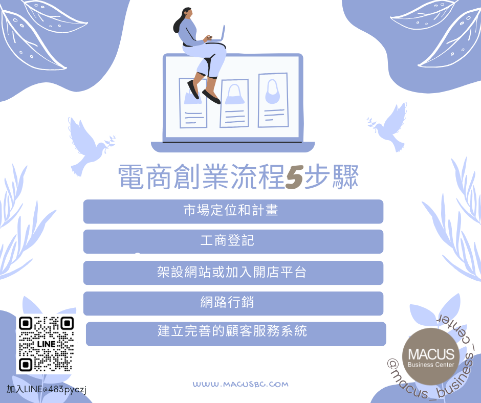 19.電商創業賣什麼會賺錢？經營電商5大心法和電商創業流程大公開03