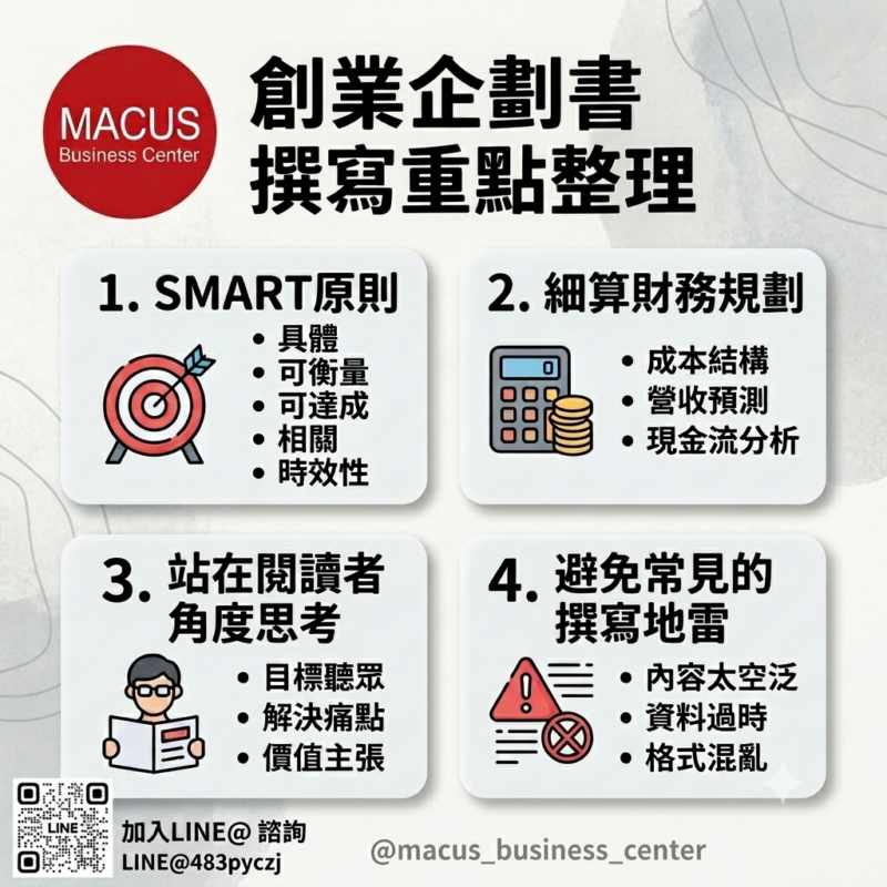 創業企劃書好難寫？掌握寫作原則、加強重點段落，吸引投資者願意投資01