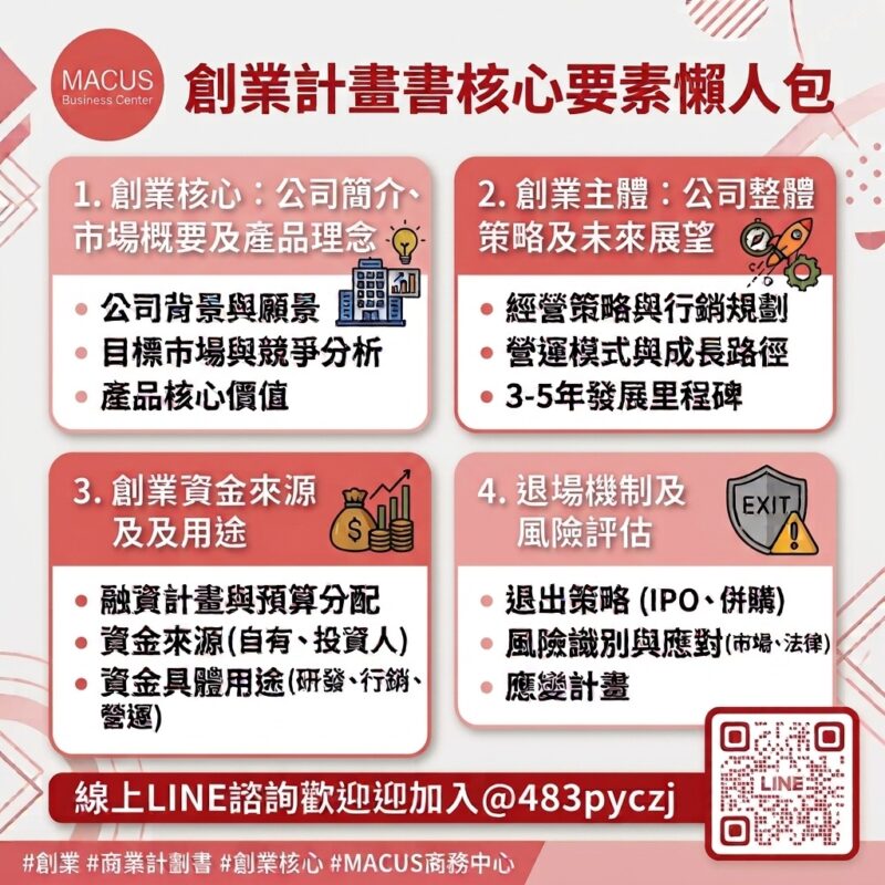 創業企劃書好難寫？掌握寫作原則、加強重點段落，吸引投資者願意投資02