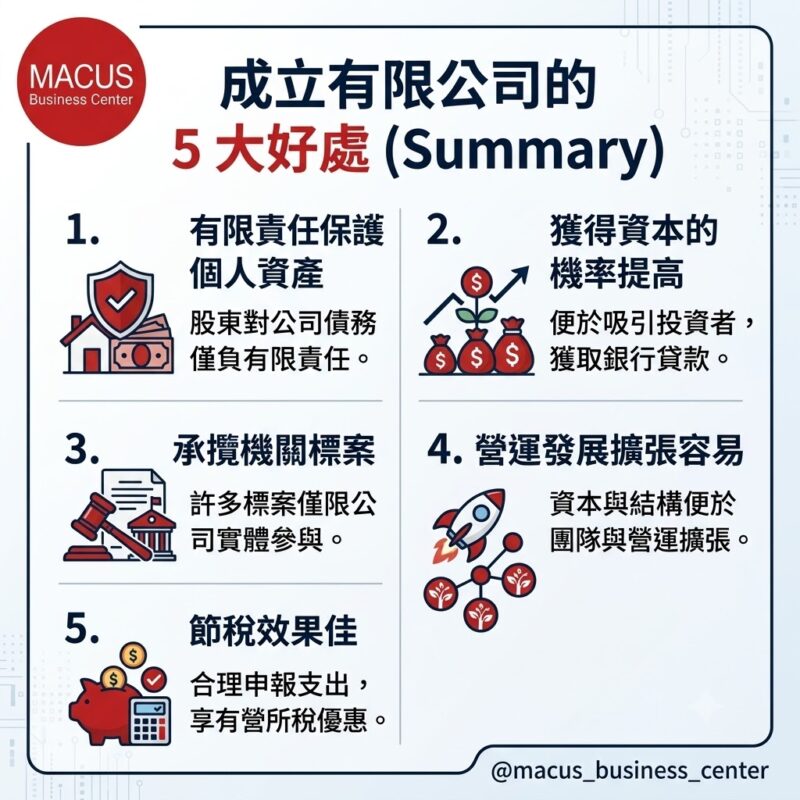 成立公司設立公司登記流程與申請費用，開公司必讀總整理-01