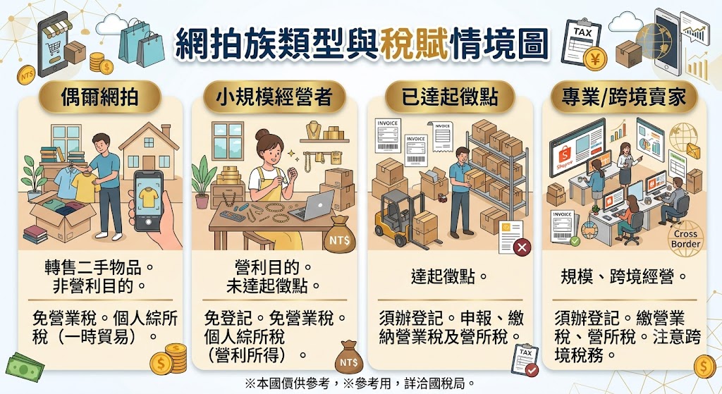 42.網拍族類型及稅賦介紹-01